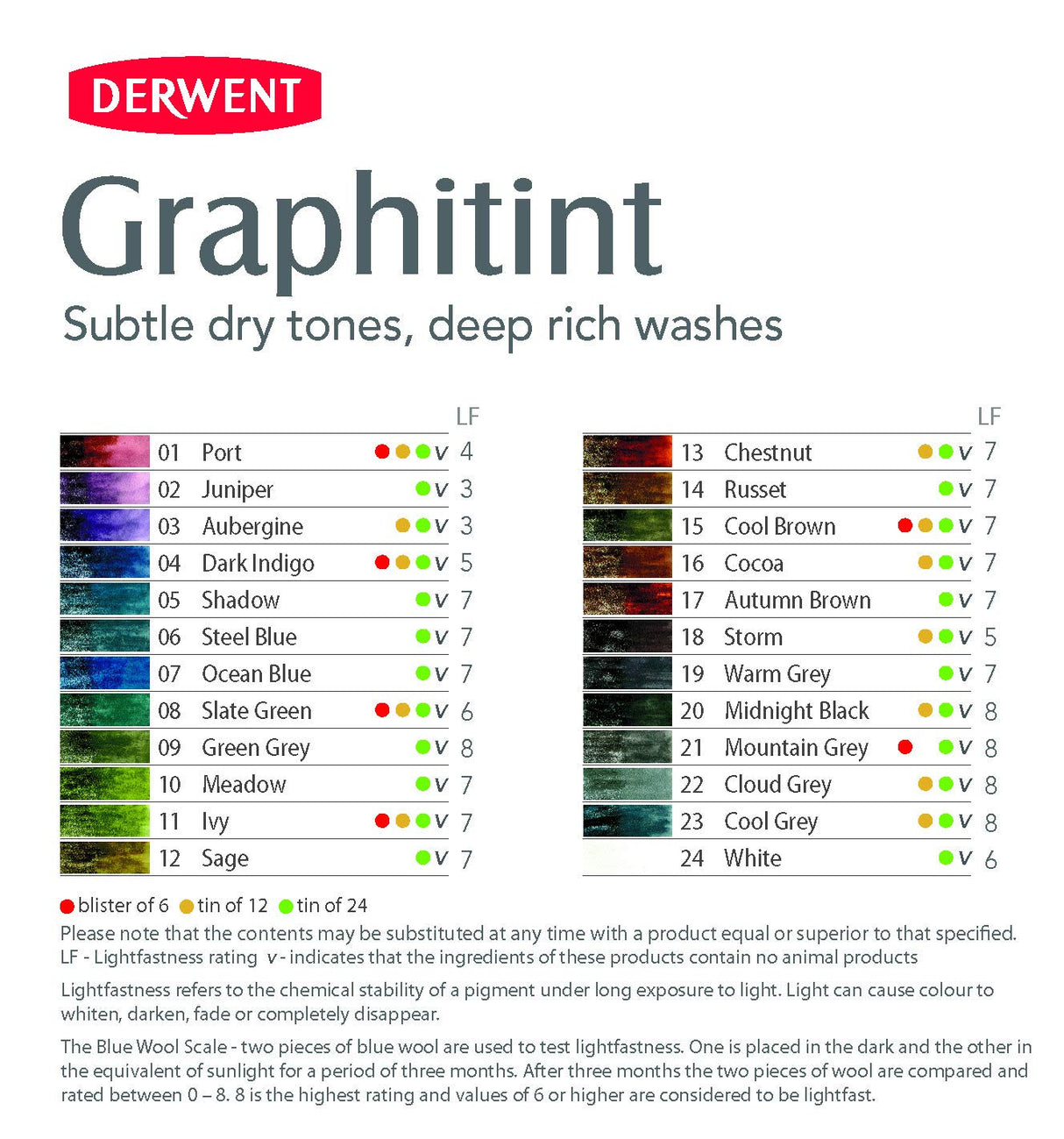 Derwent Graphitint Pencils Tin