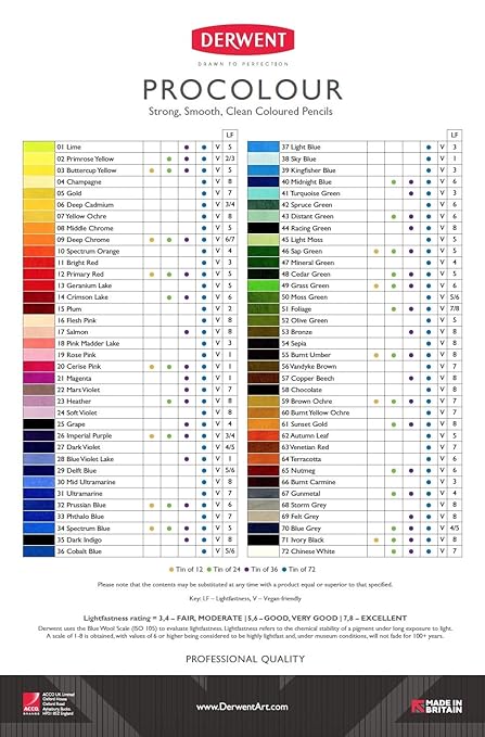 Derwent Procolour Coloured Pencils Tin