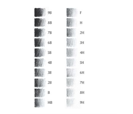 Derwent Graphic Pencils – Professional Quality Graphite Drawing Pencils for Sketching & Shading
