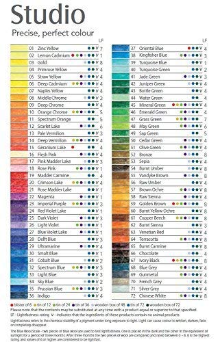 Derwent Studio Pencils Tin Of 36